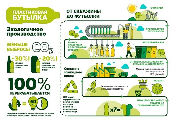 ТДМ 15 "Құрлық экожүйелерін сақтау" тақырыбындағы пікірталас